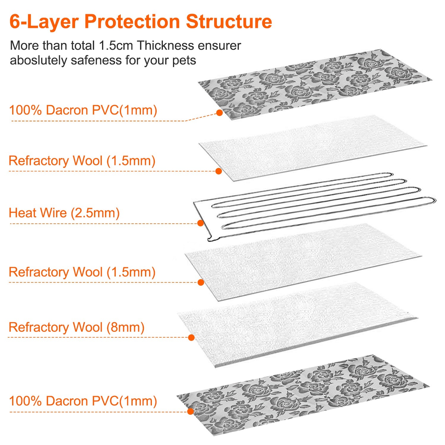 Premium Waterproof Electric Pet Heating Pad - Adjustable Warming Blanket for Dogs and Cats with Chew-Resistant Steel Cord Case